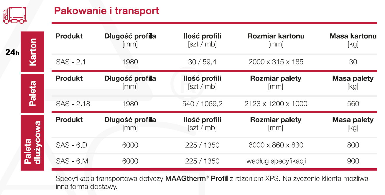 Pakowanie i transport